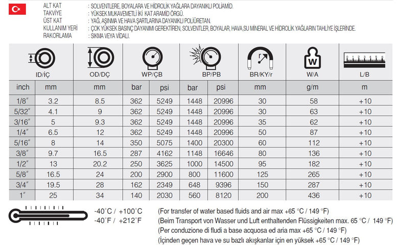 Resmi Galeri görüntüleyicisine yükle, 5/32 SELPAINT AR-2 TERMOPLASTİK HORTUM - Hidrotek Hortum
