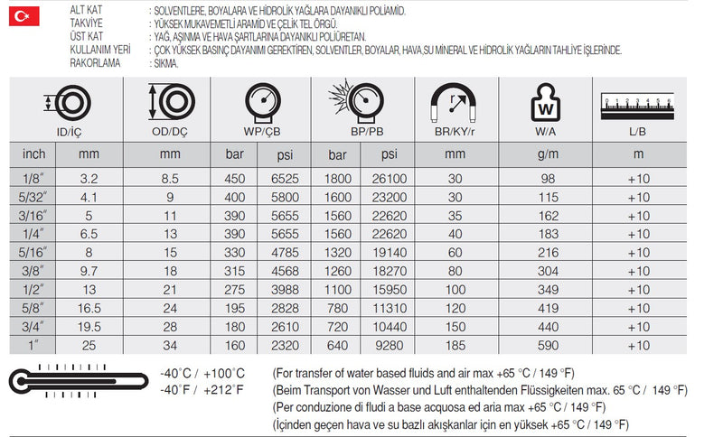 Resmi Galeri görüntüleyicisine yükle, 1 SELPAINT ARST TERMOPLASTİK HORTUM - Hidrotek Hortum
