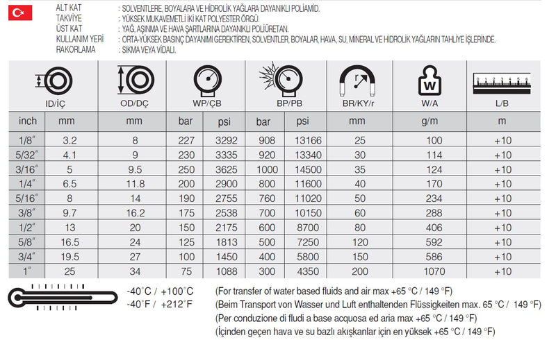 Resmi Galeri görüntüleyicisine yükle, 1/2 SELPAINT HD R7 İKİZ TERMOPLASTİK HORTUM
