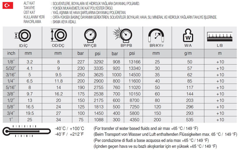 Resmi Galeri görüntüleyicisine yükle, 1 SELPAINT HD R7 TERMOPLASTİK HORTUM
