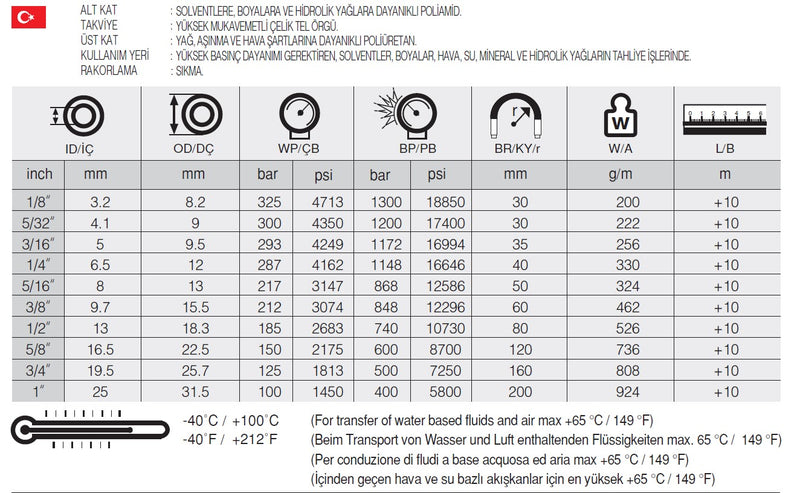 Resmi Galeri görüntüleyicisine yükle, 3/8 SELPAINT ST-1 İKİZ TERMOPLASTİK HORTUM - Hidrotek Hortum
