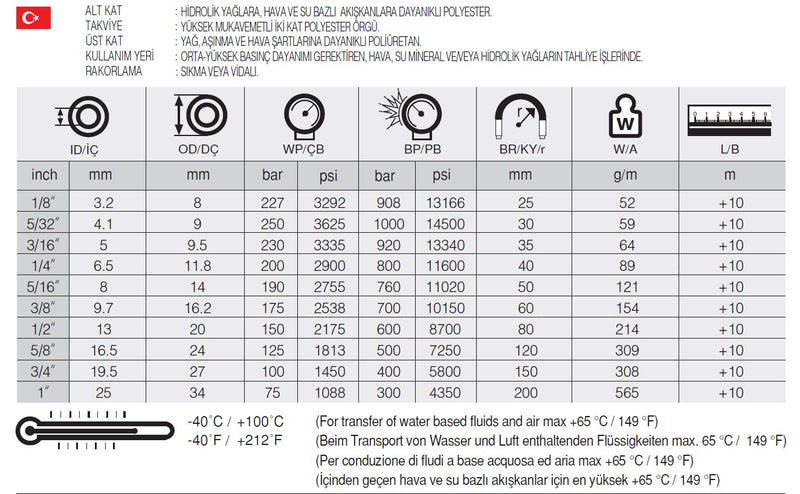 Resmi Galeri görüntüleyicisine yükle, 3/8 SELPO HD R7 İKİZ TERMOPLASTİK HORTUM - Hidrotek Hortum
