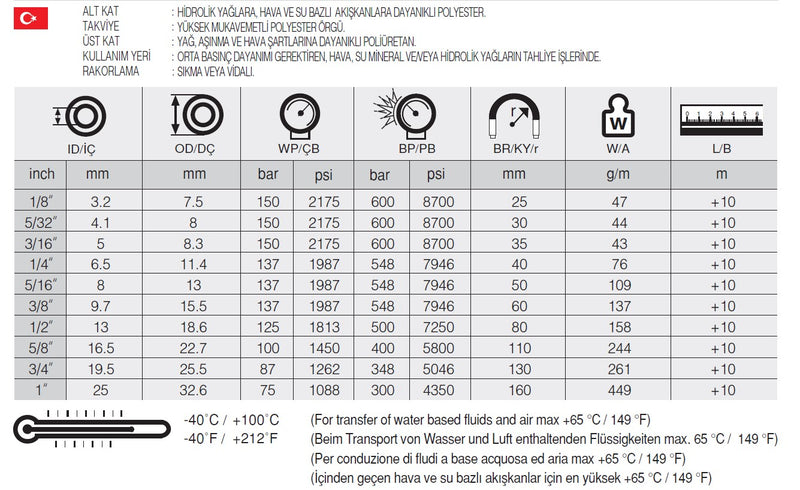 Resmi Galeri görüntüleyicisine yükle, 1/4 SELPO MD TERMOPLASTİK HORTUM - Hidrotek Hortum
