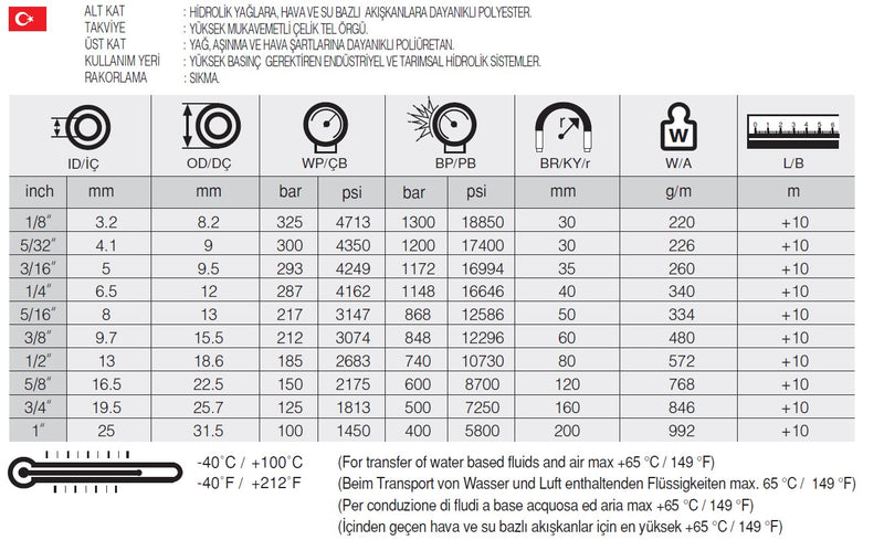 Resmi Galeri görüntüleyicisine yükle, 1/4 SELSTEEL-1 İKİZ TERMOPLASTİK HORTUM - Hidrotek Hortum
