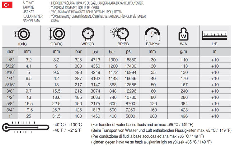 Resmi Galeri görüntüleyicisine yükle, 1/2 SELSTEEL-1 TERMOPLASTİK HORTUM - Hidrotek Hortum
