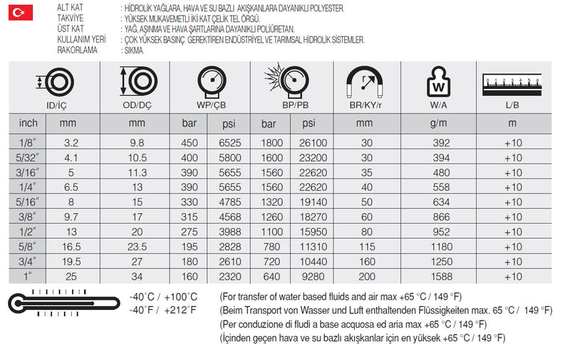 Resmi Galeri görüntüleyicisine yükle, 5/32 SELSTEEL-2 İKİZ TERMOPLASTİK HORTUM - Hidrotek Hortum
