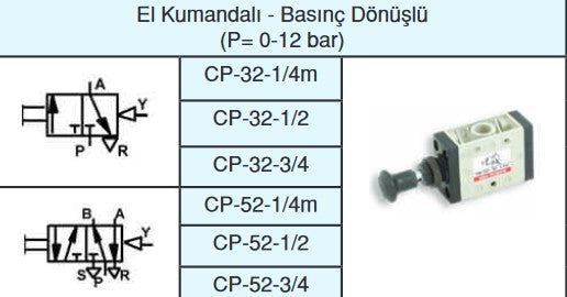 Resmi Galeri görüntüleyicisine yükle, 1/4 3-2 CP EL KUMANDALI BASINÇ DÖNÜŞLÜ VALF VEMA - Hidrotek Hortum
