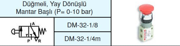 Resmi Galeri görüntüleyicisine yükle, 1/8 3-2 DM DÜĞMELİ YAY DÖNÜŞLÜ MANTARP BAŞLI VALF - Hidrotek Hortum
