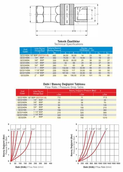 Resmi Galeri görüntüleyicisine yükle, 1/4 HİDROLİK QUICK KAPLİN ERKEK  FERRO
