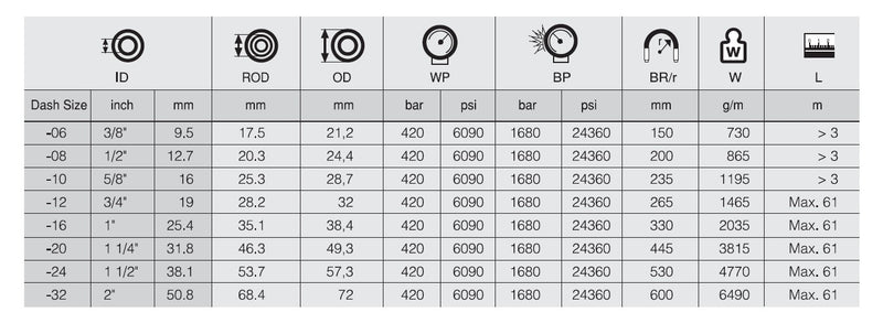 Resmi Galeri görüntüleyicisine yükle, 1/2 R15 HİDROLİK HORTUM - Hidrotek Hortum
