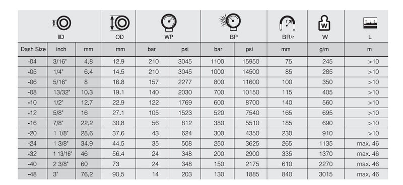 Load image into Gallery viewer, 1/4 R5 HİDROLİK HORTUM SEL - Hidrotek Hortum
