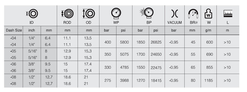 Load image into Gallery viewer, 5/8 R2 SC İKİZ HİDROLİK HORTUM SEL - Hidrotek Hortum
