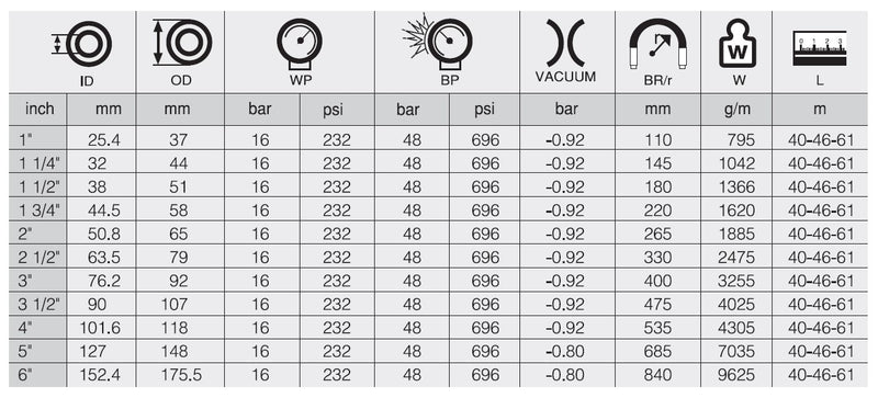 Resmi Galeri görüntüleyicisine yükle, 60 AKARYAKIT A&amp;V HORTUM FOSSİL SD/16
