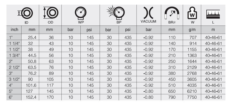 Resmi Galeri görüntüleyicisine yükle, 1 YAKIT A&amp;V HORTUM SD/10
