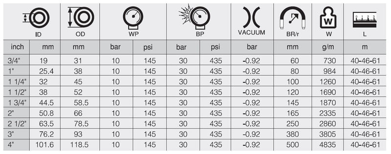 Resmi Galeri görüntüleyicisine yükle, 1 İÇME SUYU ALICI VERİCİ HORTUM SPRING SD/10
