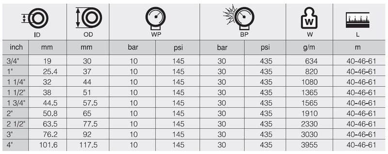 Resmi Galeri görüntüleyicisine yükle, 1 İÇME SUYU VERİCİ HORTUM SPRING D/10
