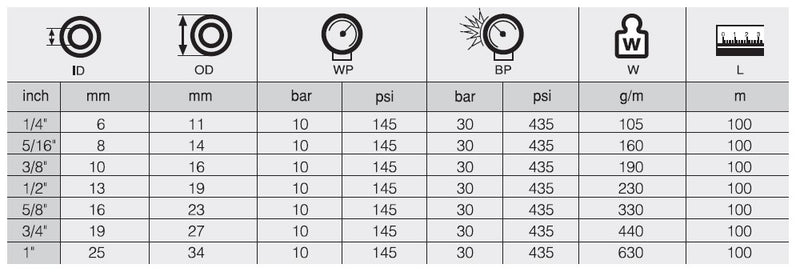 Resmi Galeri görüntüleyicisine yükle, 1/4 BEZLİ SU HORTUMU LONG SU-10 TS EN ISO 1403/TİP
