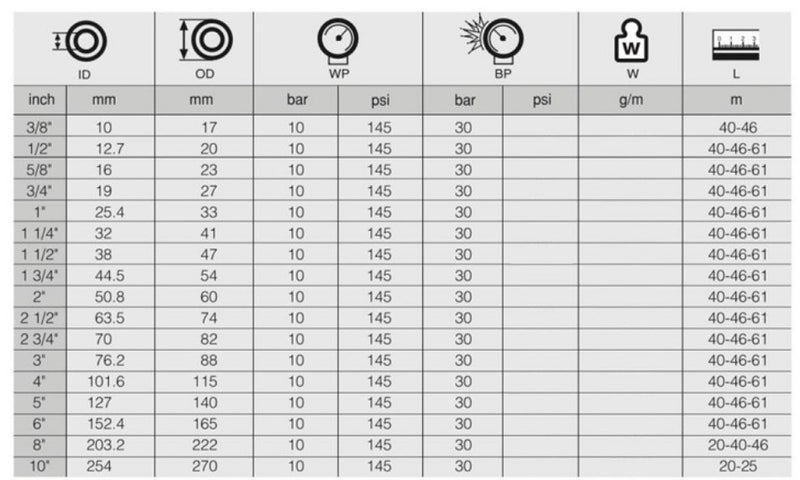 Load image into Gallery viewer, 60MM INDUSTRIAL TYPE WATER HOSE COILED MARMARA
