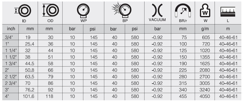 Resmi Galeri görüntüleyicisine yükle, 1 ASİT ALICI  VERİCİ HORTUM KEMI SD/10 EPDM
