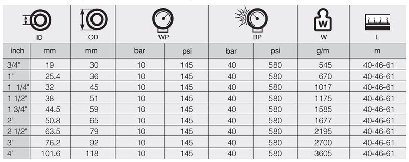 Resmi Galeri görüntüleyicisine yükle, 1/2 ÖZEL SOLVENT VERİCİ HORTUM(MİNTEKSLİ) KEMİ D/1
