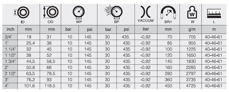 Resmi Galeri görüntüleyicisine yükle, 5/8 SÜT GIDA ALICI VERİCİ HORTUM KREMA SD/10
