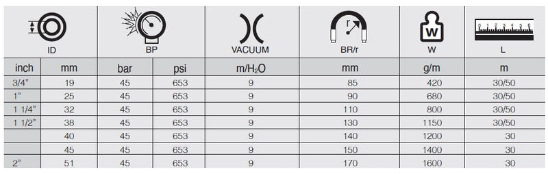 Resmi Galeri görüntüleyicisine yükle, 13MM ÇELİK SPİRAL TEL VE TEKSTİL TAKVİYELİ ŞEFFAF
