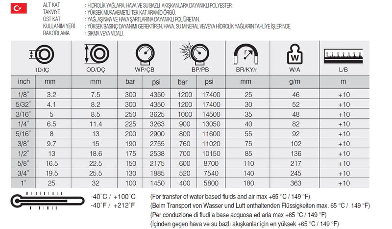 Resmi Galeri görüntüleyicisine yükle, 1/2 SELAR-1 TERMOPLASTİK HORTUM - Hidrotek Hortum
