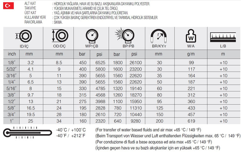 Resmi Galeri görüntüleyicisine yükle, 1 SELAR ST TERMOPLASTİK HORTUM - Hidrotek Hortum
