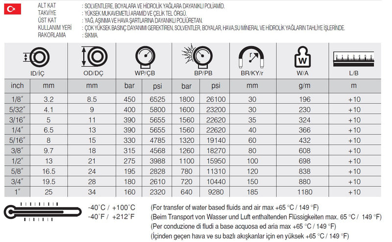 Resmi Galeri görüntüleyicisine yükle, 1 SELPAINT ARST İKİZ TERMOPLASTİK HORTUM - Hidrotek Hortum
