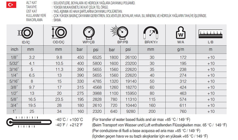 Load image into Gallery viewer, 1/8 SELPAINT ST-2 TERMOPLASTİK HORTUM - Hidrotek Hortum
