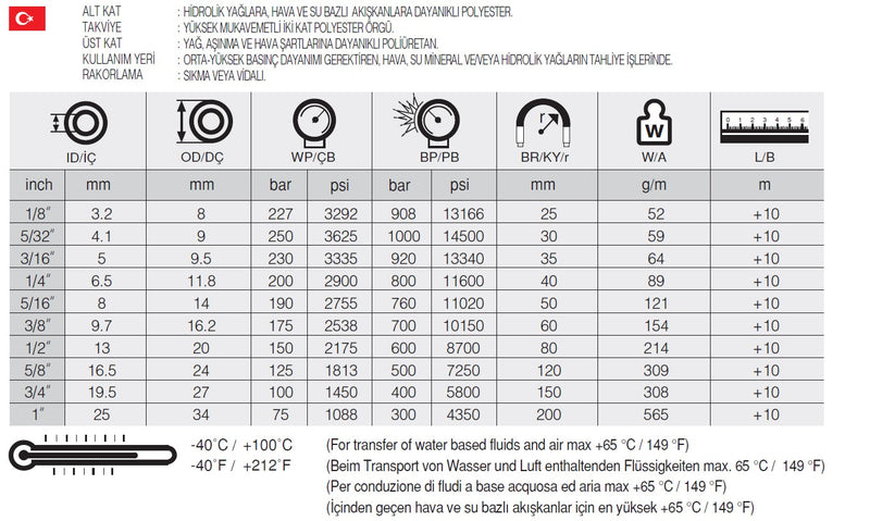 Resmi Galeri görüntüleyicisine yükle, 1 SELPO HD R7 TERMOPLASTİK HORTUM - Hidrotek Hortum
