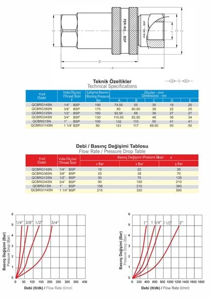 Resmi Galeri görüntüleyicisine yükle, 1/2 HİDROLİK PİRİNÇ QUICK KAPLİN TAKIM FERRO
