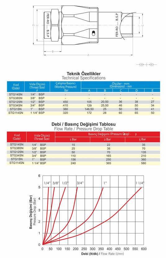 1/2 HİDROLİK VİDALI QUICK KAPLİN TAKIM FERRO YÜK.B