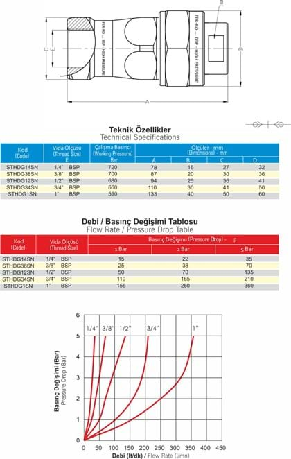 Resmi Galeri görüntüleyicisine yükle, 1 HİDROLİK VİDALI QUICK KAPLİN TAKIM FERRO YÜKSEK
